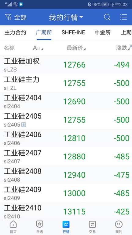 國盛期貨手機(jī)版截圖3