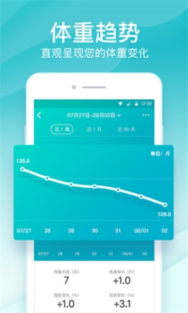 好輕體脂秤app v4.31 安卓版截圖2